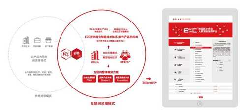 博拉網(wǎng)絡：一直被忽視的企業(yè)“數(shù)據(jù)寶庫”該如何被開發(fā)？
