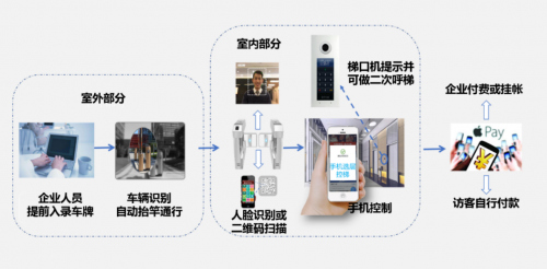 箏際驚艷亮相BOME上海建筑業(yè)主與物業(yè)展，科技助力樓宇物業(yè)管理
