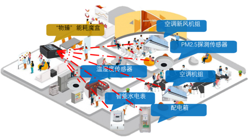 箏際驚艷亮相BOME上海建筑業(yè)主與物業(yè)展，科技助力樓宇物業(yè)管理