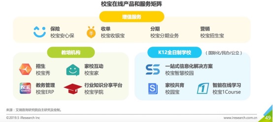 艾瑞網(wǎng)發(fā)布中國SaaS行業(yè)研究報告，校寶在線成教育賽道唯一入選案例