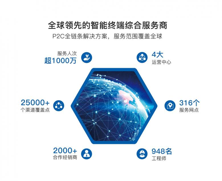 相約2019 CES Asia，圖騰信息智見售后服務(wù)新未來