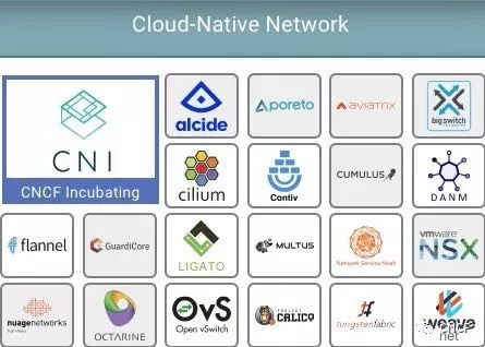 Kubernetes 的網(wǎng)絡(luò)、存儲和運行時該如何處理？