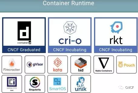 Kubernetes 的網(wǎng)絡(luò)、存儲和運行時該如何處理？