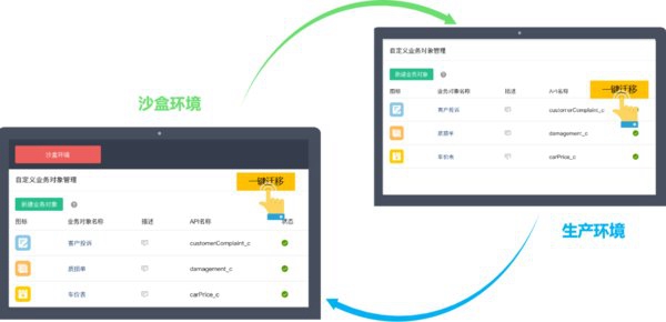 銷售易新版上線，樹立智能化CRM新標桿