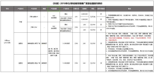 抖音虛假廣告滿天飛 詐騙頻發(fā)成行業(yè)毒瘤？