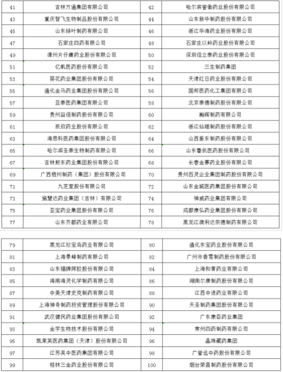 2018年度醫(yī)藥行業(yè)最具影響力榜單震撼發(fā)布！