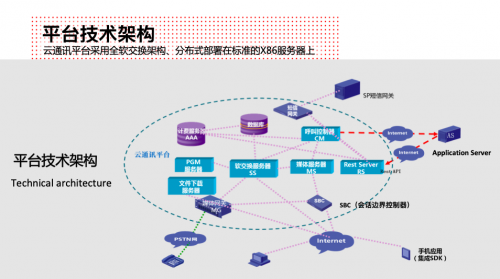 及時(shí)溝通，即時(shí)共享，容聯(lián)助力教育行業(yè)提升獲客率