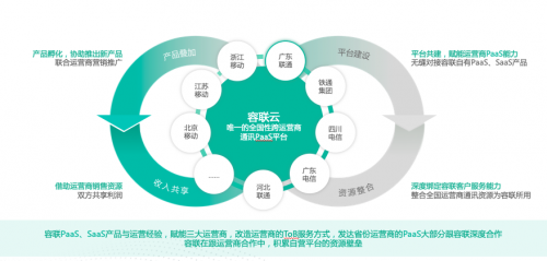 及時(shí)溝通，即時(shí)共享，容聯(lián)助力教育行業(yè)提升獲客率