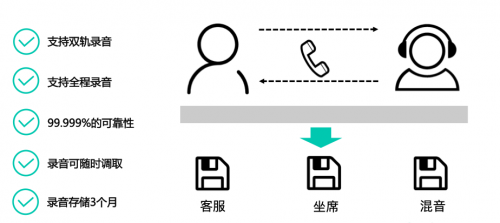 及時(shí)溝通，即時(shí)共享，容聯(lián)助力教育行業(yè)提升獲客率