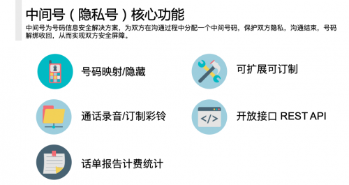 及時(shí)溝通，即時(shí)共享，容聯(lián)助力教育行業(yè)提升獲客率