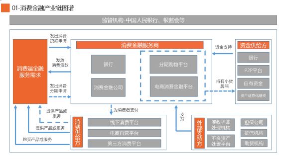 2019消費(fèi)金融行業(yè)研究報(bào)告：50萬(wàn)億藍(lán)海待爆發(fā)，深耕場(chǎng)景消費(fèi)成突破口