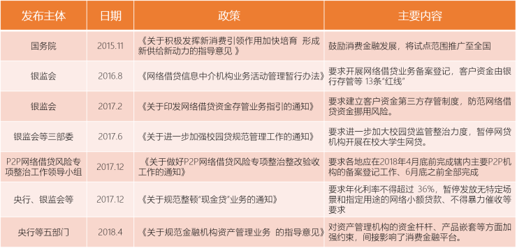 2019消費(fèi)金融行業(yè)研究報(bào)告：50萬(wàn)億藍(lán)海待爆發(fā)，深耕場(chǎng)景消費(fèi)成突破口
