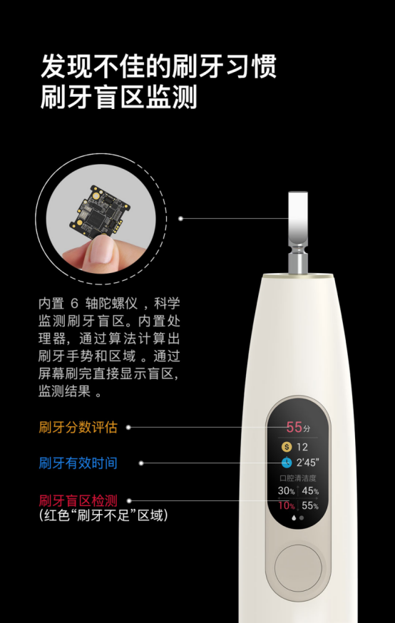 眾籌突破500萬，Oclean X智能觸屏電動牙刷小米有品眾籌中！