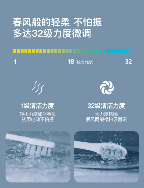眾籌突破500萬，Oclean X智能觸屏電動牙刷小米有品眾籌中！