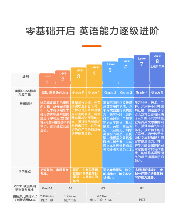 全網(wǎng)最全關(guān)于51talk和vipkid英語哪家好？