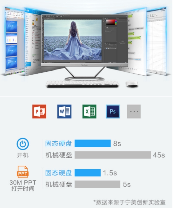 卓眼未來，寧美-卓-CR500商務辦公機全新上市！