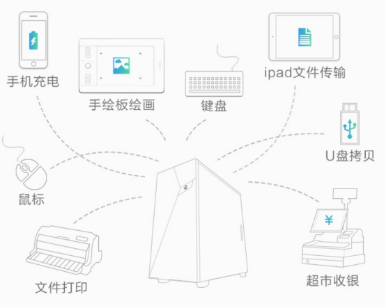 卓眼未來，寧美-卓-CR500商務辦公機全新上市！