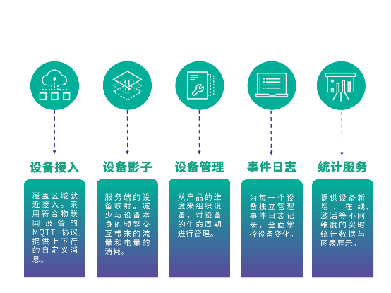 極光大數(shù)據(jù)積極布局物聯(lián)網(wǎng)，推出全新IoT SDK