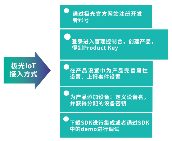 極光大數(shù)據(jù)積極布局物聯(lián)網(wǎng)，推出全新IoT SDK