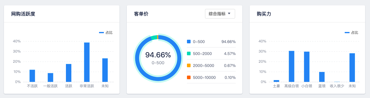 營銷云這3大核心能力，幫助廣告主品效合一