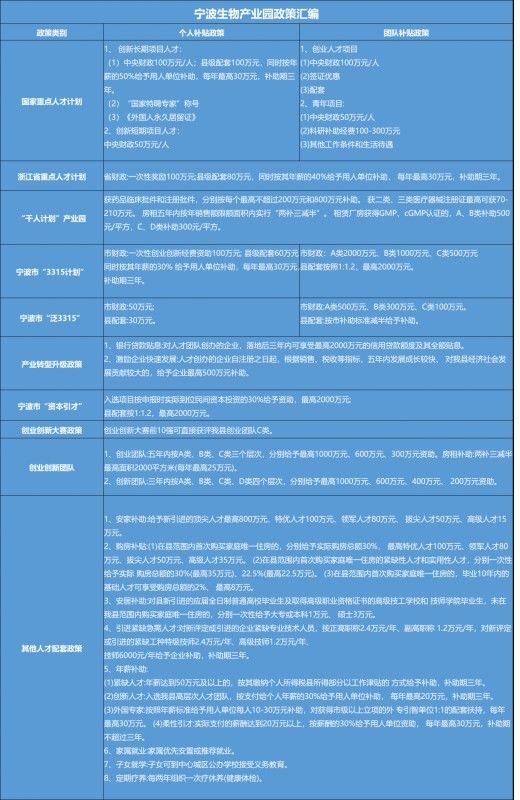 最高4000萬(wàn)落地補(bǔ)助！史上最強(qiáng)項(xiàng)目獎(jiǎng)勵(lì)出臺(tái)，看寧海如何吸引優(yōu)秀人才