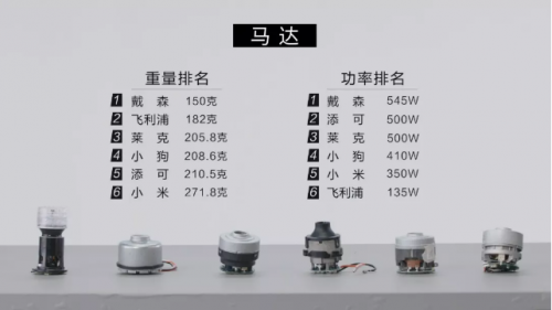 家用吸塵器哪種好用？戴森這么貴，會(huì)不會(huì)是噱頭？