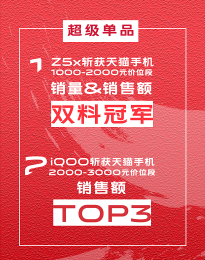 vivo天貓611品類日戰(zhàn)績出爐 Z5x雙冠王還有NBA非凡時刻定制禮盒的驚喜！