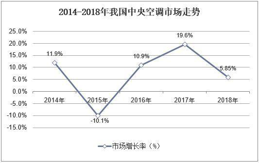 618蘇寧“中央空調(diào)一口價(jià)”成行業(yè)焦點(diǎn)，高標(biāo)準(zhǔn)服務(wù)打造行業(yè)增長(zhǎng)新引擎