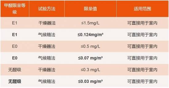 大王椰板材攜手筑綠聯(lián)盟，共建綠色家裝新未來(lái)！