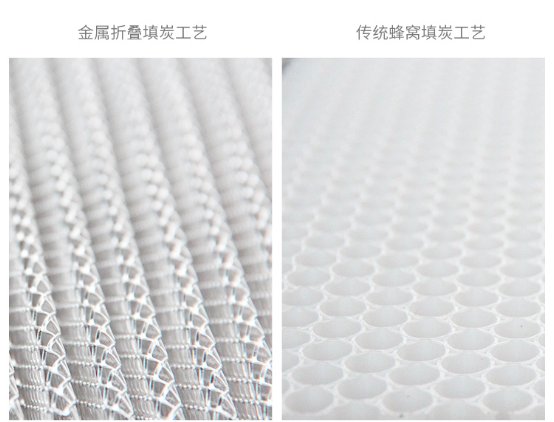 新頤小白1.0，618最值得買的除甲醛凈化器