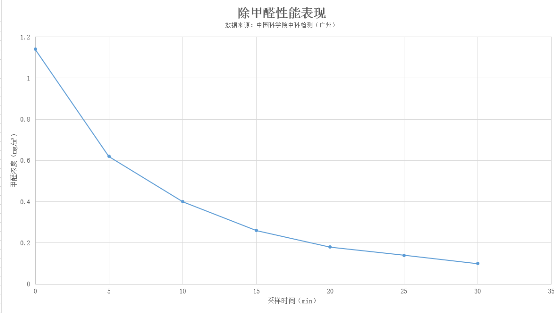 新頤小白1.0，618最值得買的除甲醛凈化器