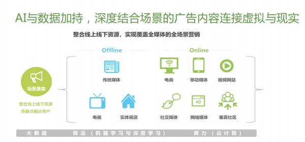 打破互聯(lián)網(wǎng)邊界意識(shí) 百度等一站式營(yíng)銷平臺(tái)或成為廣告主首選