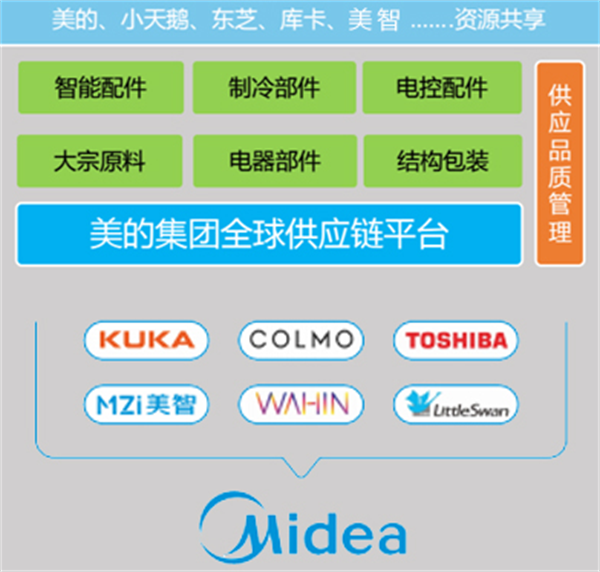 新一代智能貨柜哪家造，美智科技月產(chǎn)萬(wàn)臺(tái)穩(wěn)定供貨
