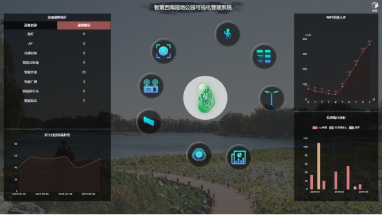 數(shù)知科技智慧燈桿項目入選《2018-2019中國智慧燈桿調(diào)研白皮書》