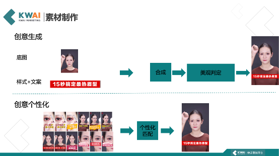 互聯(lián)網(wǎng)女皇報告披露在線廣告份額增益四大因素，快手已經(jīng)拿到了一張王牌