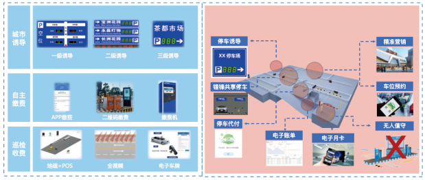 城市治理有妙招，南威軟件三大創(chuàng)新產(chǎn)品搶先看！