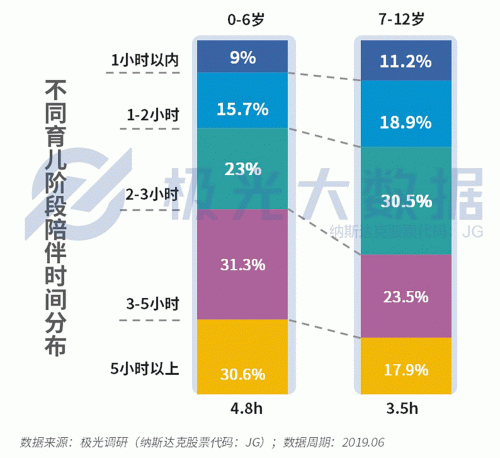 極光大數(shù)據(jù)：生兒育女乃必經(jīng)之路，近半數(shù)父親因有了孩子而減少聚會