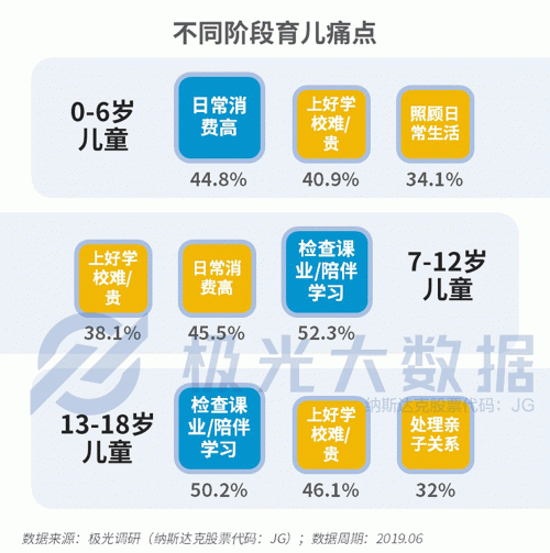 極光大數(shù)據(jù)：生兒育女乃必經(jīng)之路，近半數(shù)父親因有了孩子而減少聚會