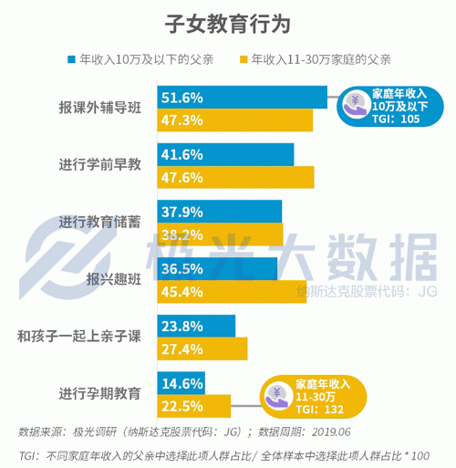 極光大數(shù)據(jù)：生兒育女乃必經(jīng)之路，近半數(shù)父親因有了孩子而減少聚會