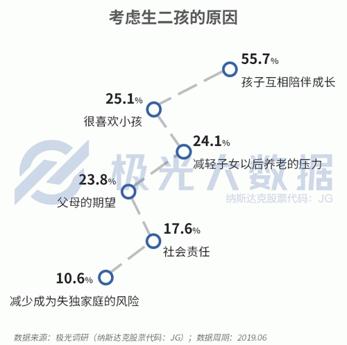 極光大數(shù)據(jù)：生兒育女乃必經(jīng)之路，近半數(shù)父親因有了孩子而減少聚會