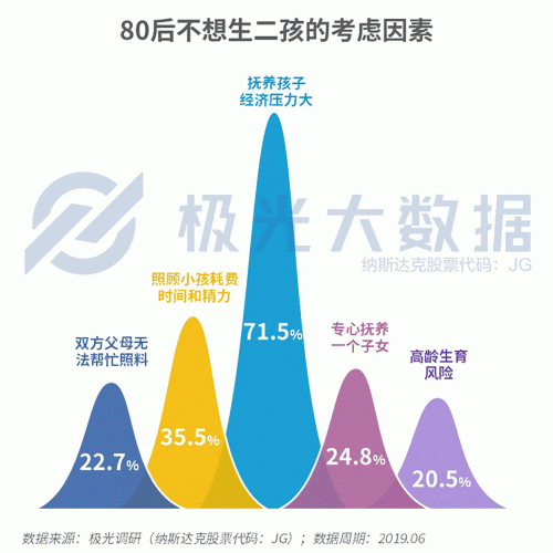 極光大數(shù)據(jù)：生兒育女乃必經(jīng)之路，近半數(shù)父親因有了孩子而減少聚會