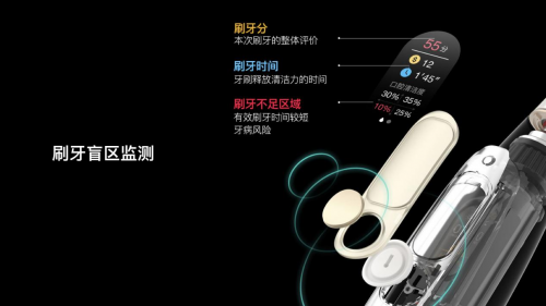 小米眾籌3天破千萬，Oclean X觸屏智能電動牙刷創(chuàng)紀錄