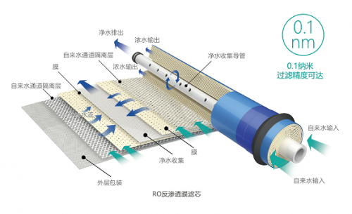 凈水機哪個品牌好？萊克碧云泉你值得擁有！