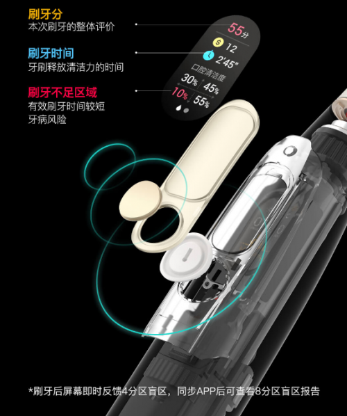 看得見的凈白！體驗(yàn)小米有品眾籌爆款Oclean X智能觸屏電動(dòng)牙刷的真智能