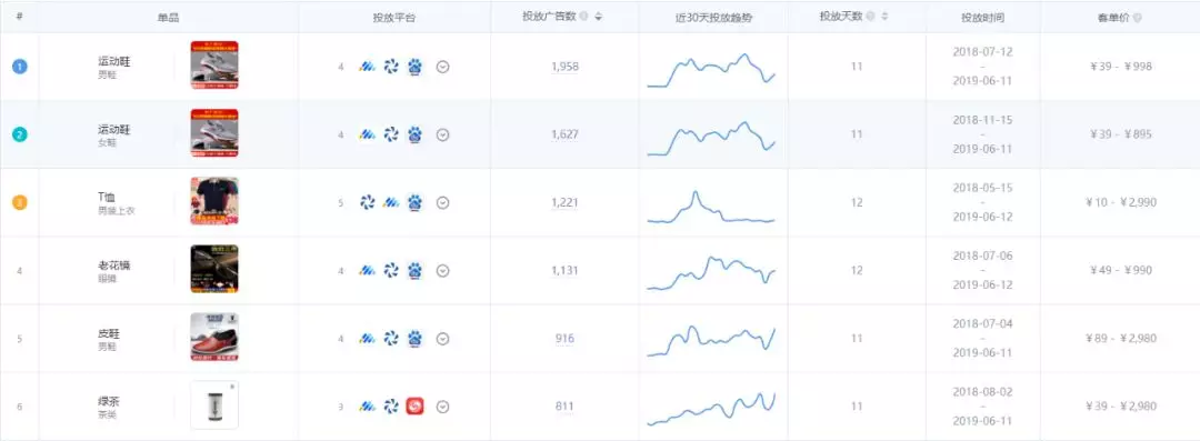 瞄準(zhǔn)直營電商市場，App Growing如何助力打造爆品？
