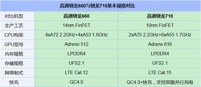 千元性價(jià)比紅米Note7并非王者，對(duì)比之下聯(lián)想Z6青春版品質(zhì)更高！
