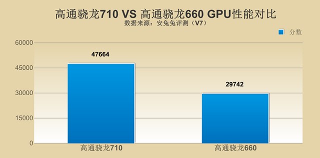 千元性價(jià)比紅米Note7并非王者，對(duì)比之下聯(lián)想Z6青春版品質(zhì)更高！