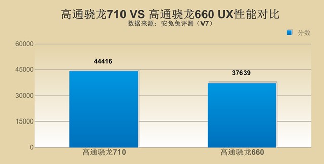 千元性價(jià)比紅米Note7并非王者，對(duì)比之下聯(lián)想Z6青春版品質(zhì)更高！