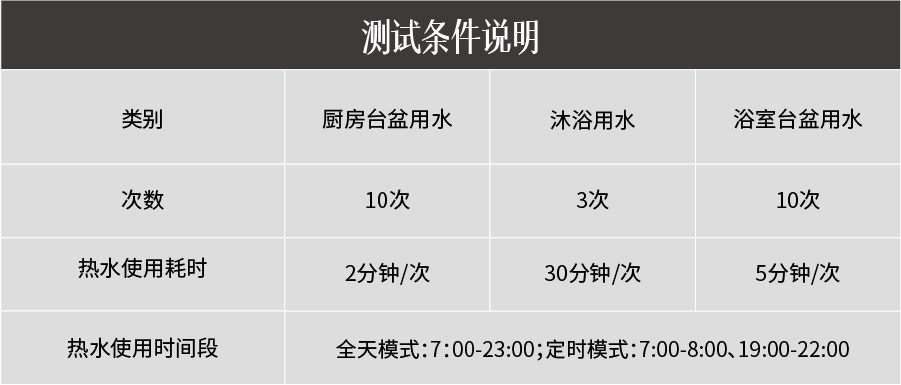 方太燃?xì)鉄崴?C2.i教你正確使用熱水器，節(jié)水省氣兩不誤