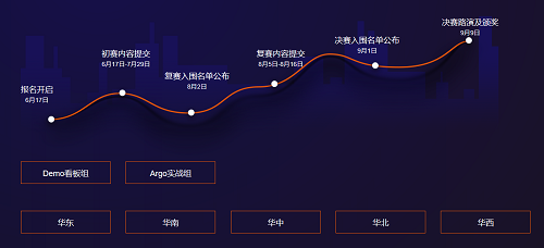 “易觀方舟Argo杯數(shù)據(jù)創(chuàng)客大賽”啟動報名，易觀打造國內(nèi)數(shù)據(jù)運營頂級賽事